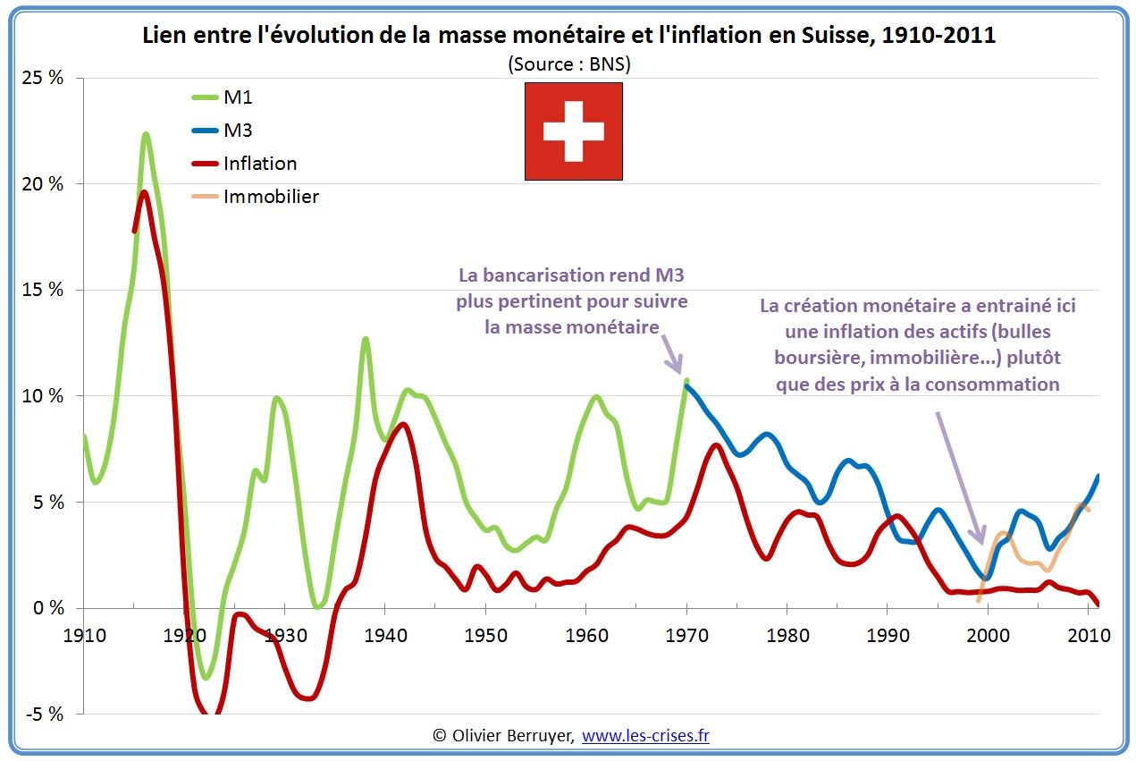 01 Masse Monetaire Inflation Suisse